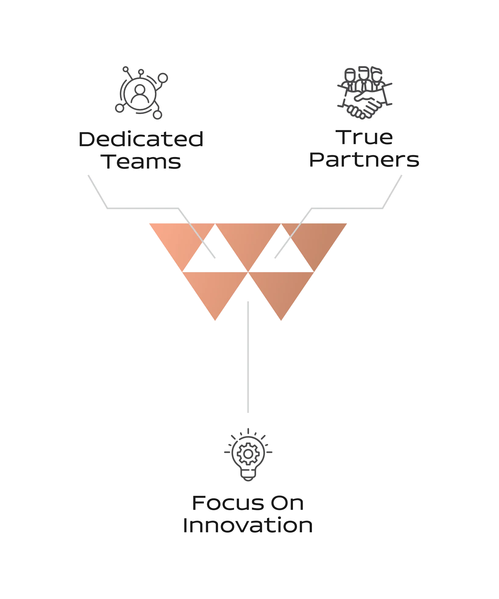 Engineering and infrastructure solutions by URWAY Group